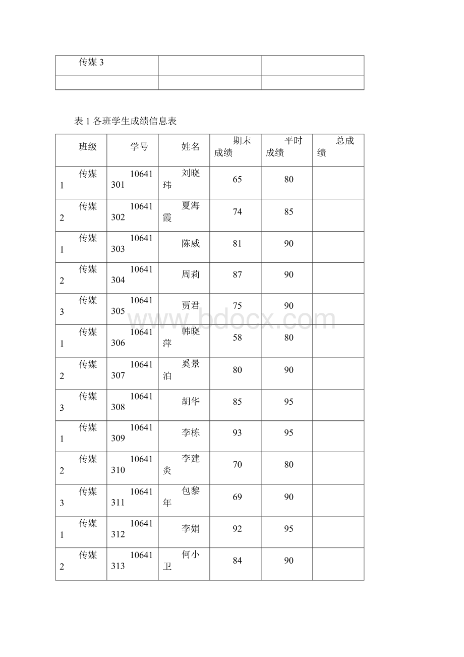 39学生期末成绩及平均分最高最低分计算.docx_第3页