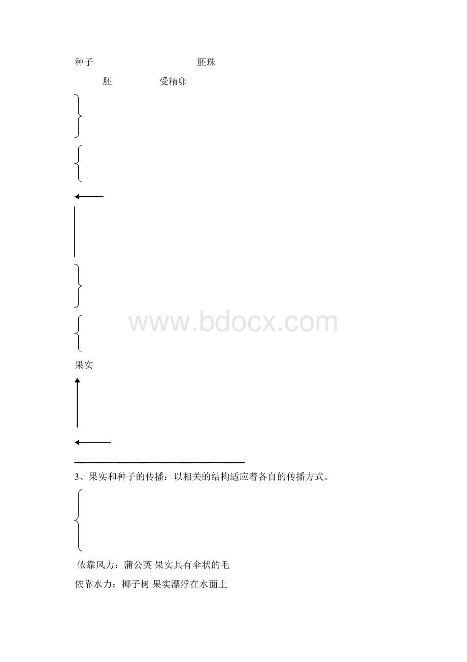 生物的生殖发育与遗传复习学案doc综述.docx_第2页