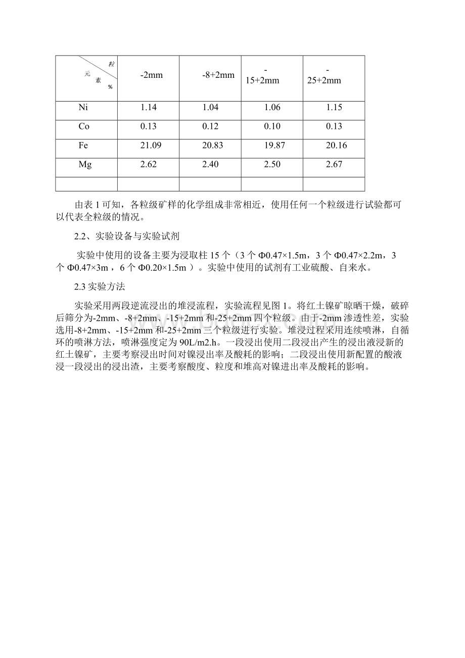 澳大利亚某红土镍矿堆浸实验研究Word文档格式.docx_第2页