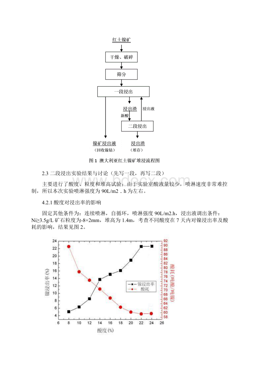 澳大利亚某红土镍矿堆浸实验研究Word文档格式.docx_第3页