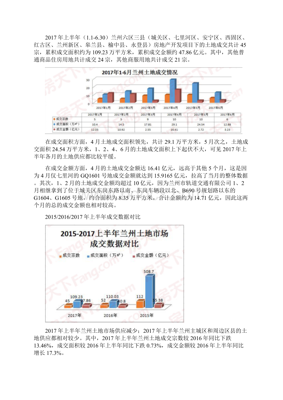 实用参考年中兰州市房地产市场调研报告docWord格式.docx_第3页