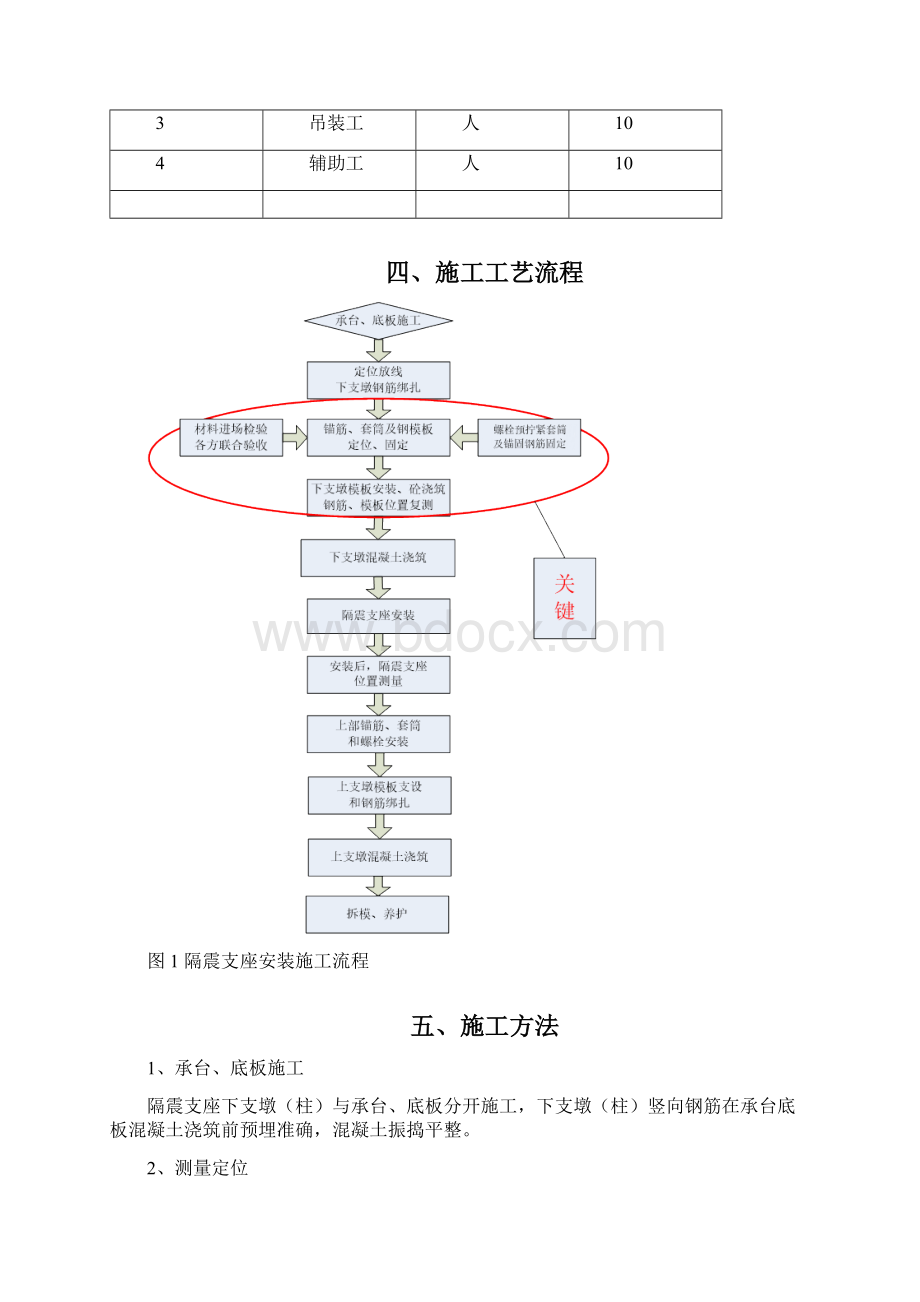 隔震橡胶支座安装施工方案震安.docx_第3页