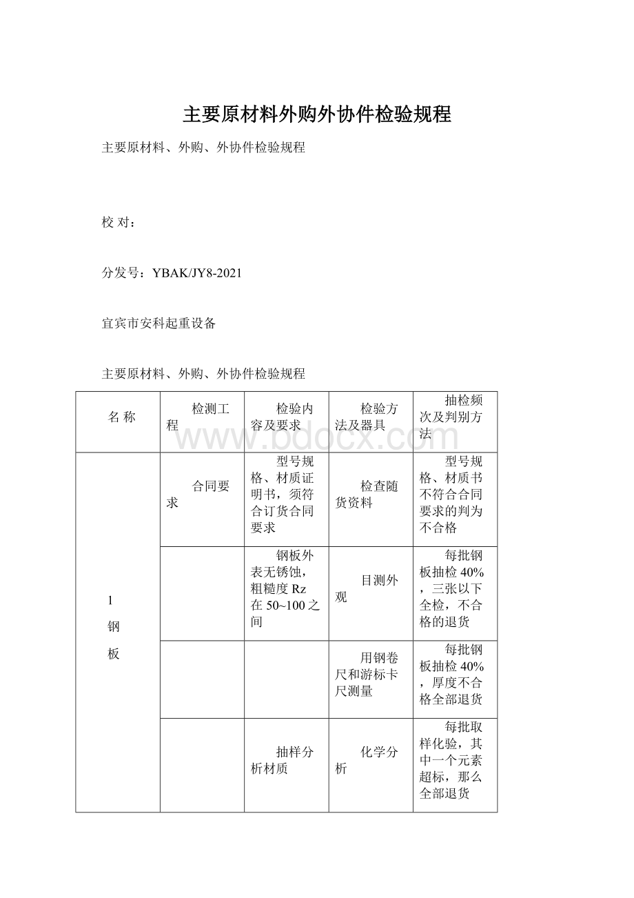 主要原材料外购外协件检验规程.docx