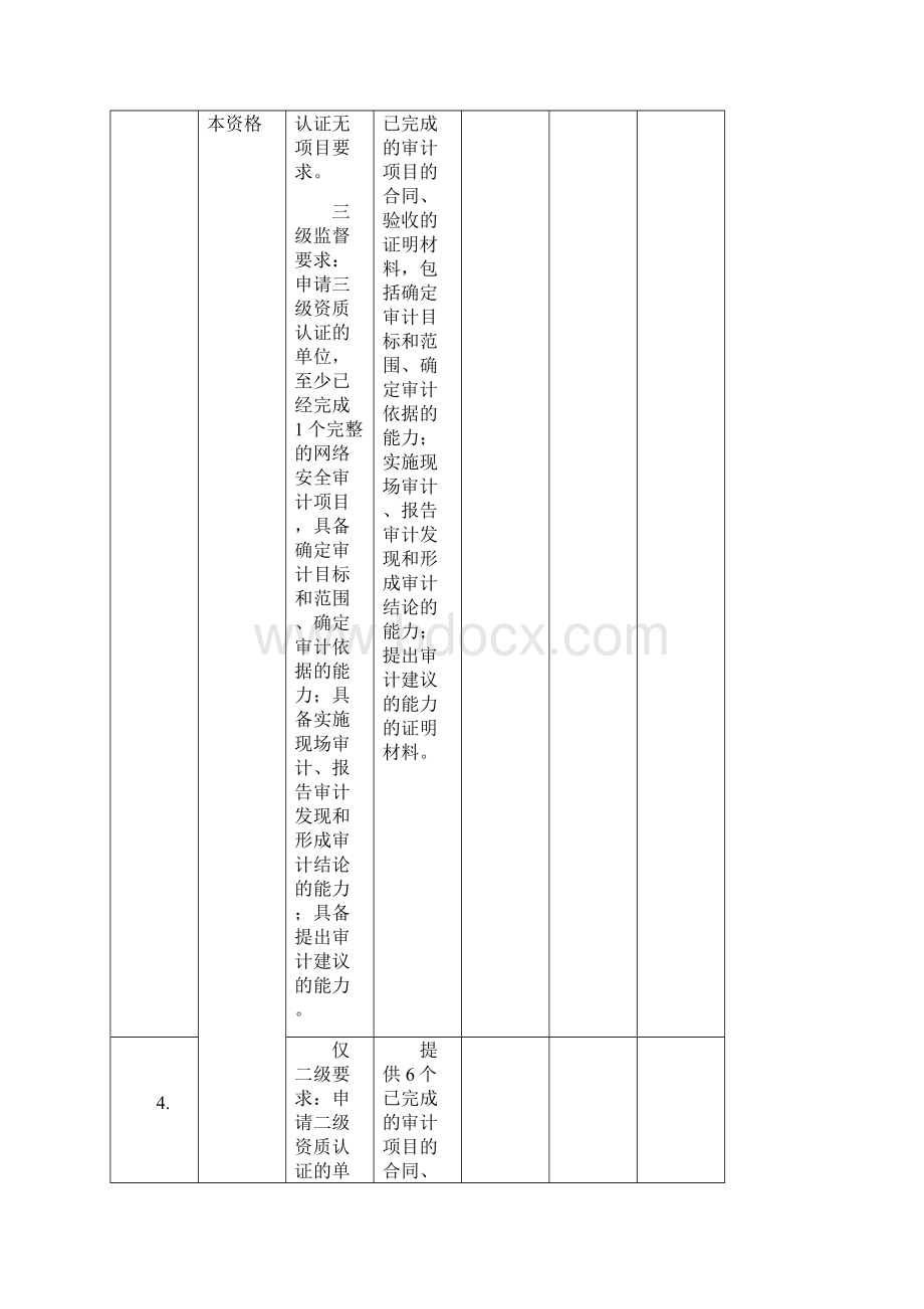 网络安全审计服务资质认证自评价表.docx_第2页