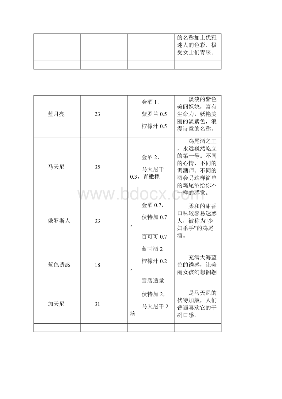 鸡尾酒配方大全.docx_第2页