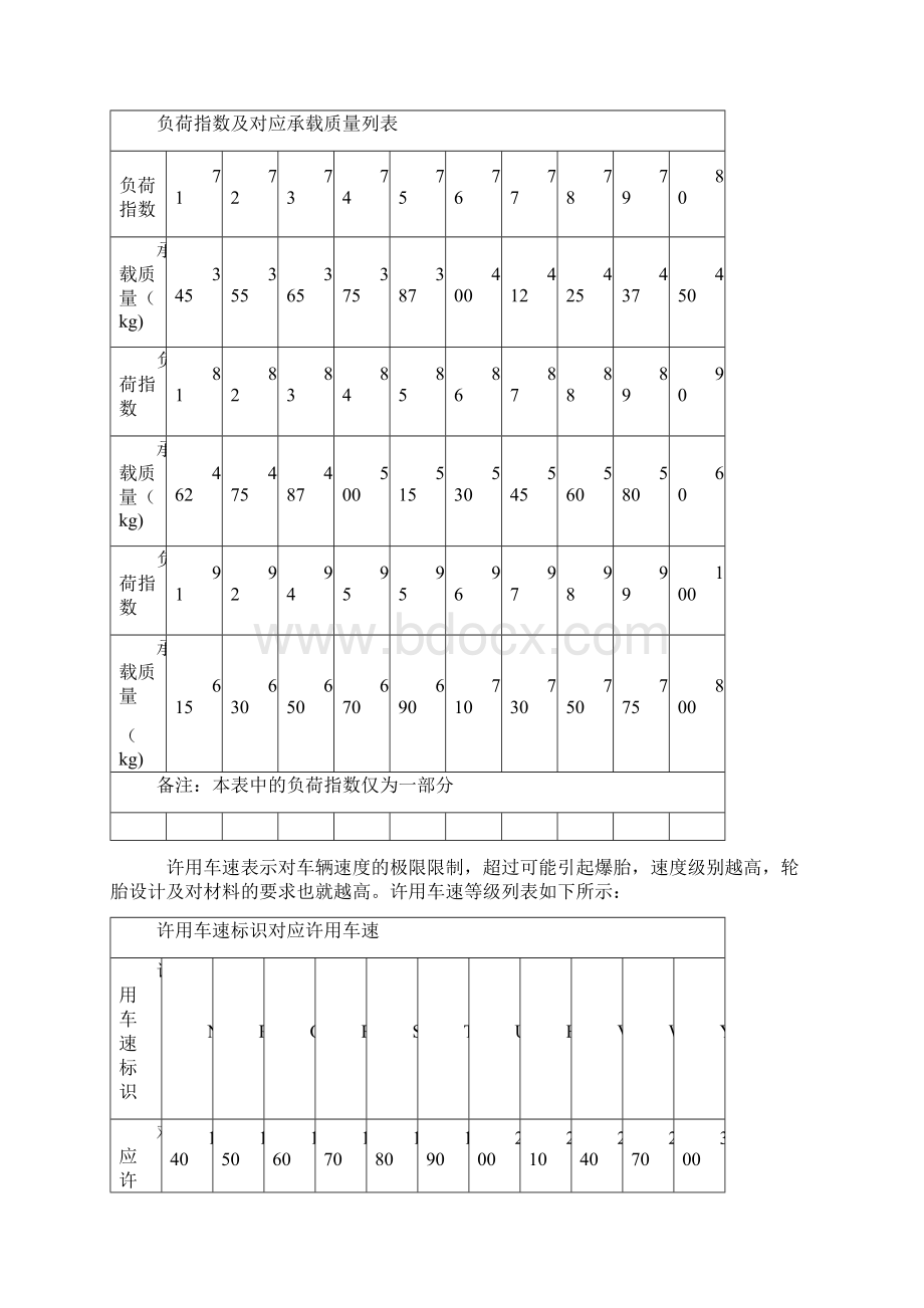 轮胎规格参数解释之欧阳歌谷创编Word文档格式.docx_第2页