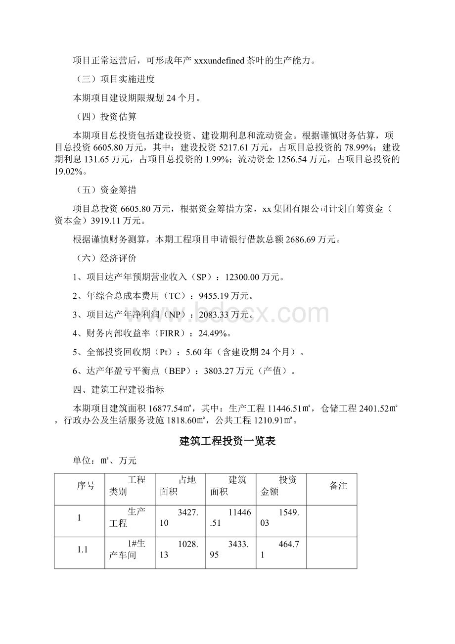 茶叶项目预算分析报告.docx_第2页