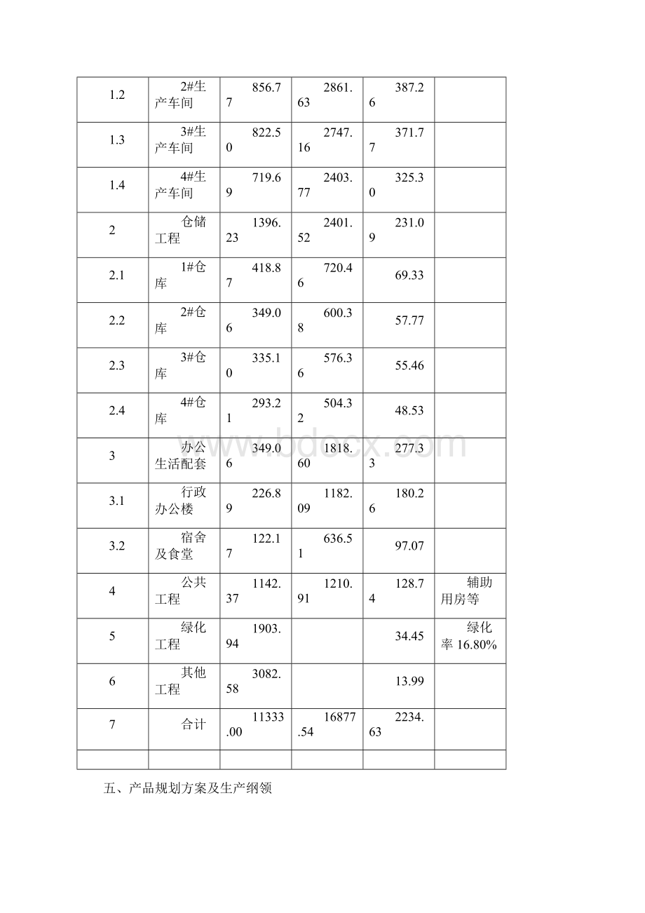 茶叶项目预算分析报告.docx_第3页