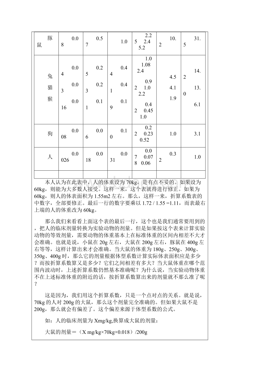 实验动物剂量换算文档格式.docx_第2页