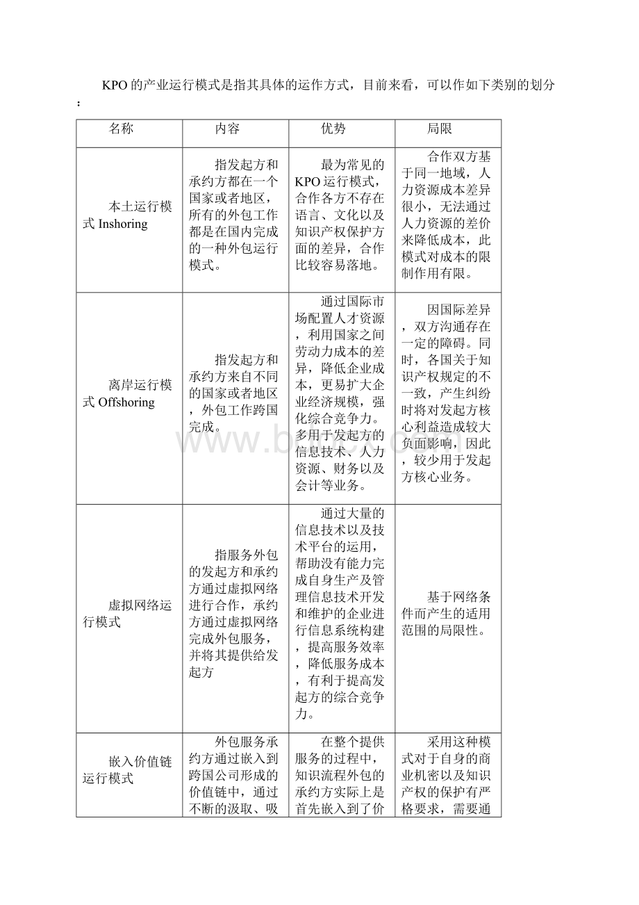 技术性知识流程外包服务KPO简报.docx_第3页