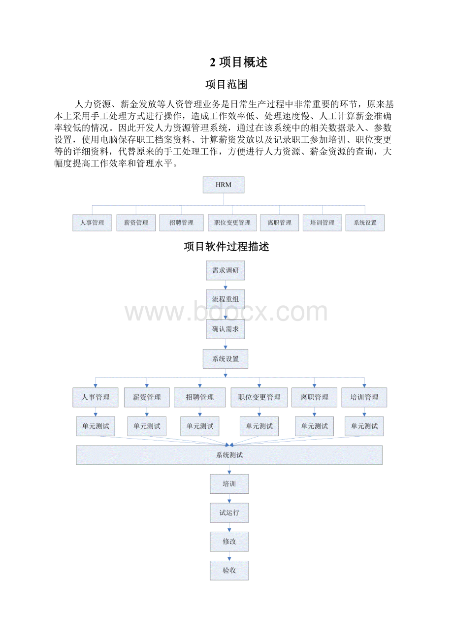 人力资源管理系统项目计划模板Word文档下载推荐.docx_第3页