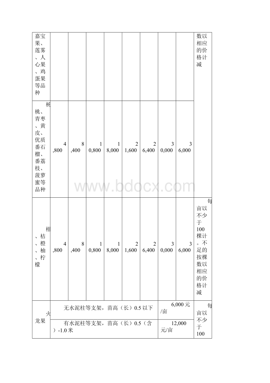 中山市基准房价评估.docx_第2页