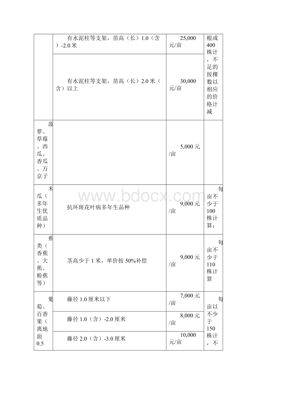 中山市基准房价评估.docx_第3页