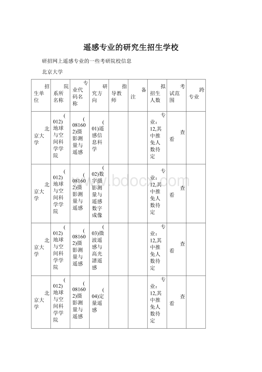 遥感专业的研究生招生学校.docx_第1页