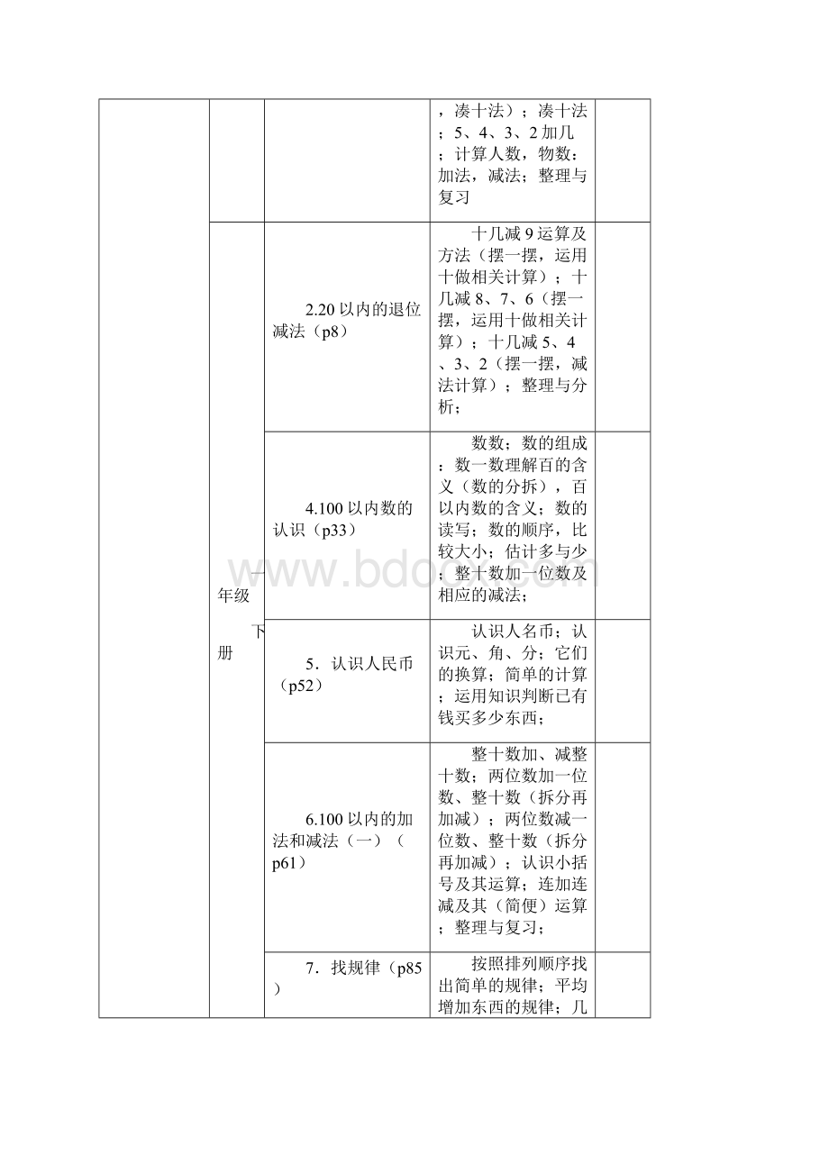 小学数学数与代数等四大领域.docx_第2页