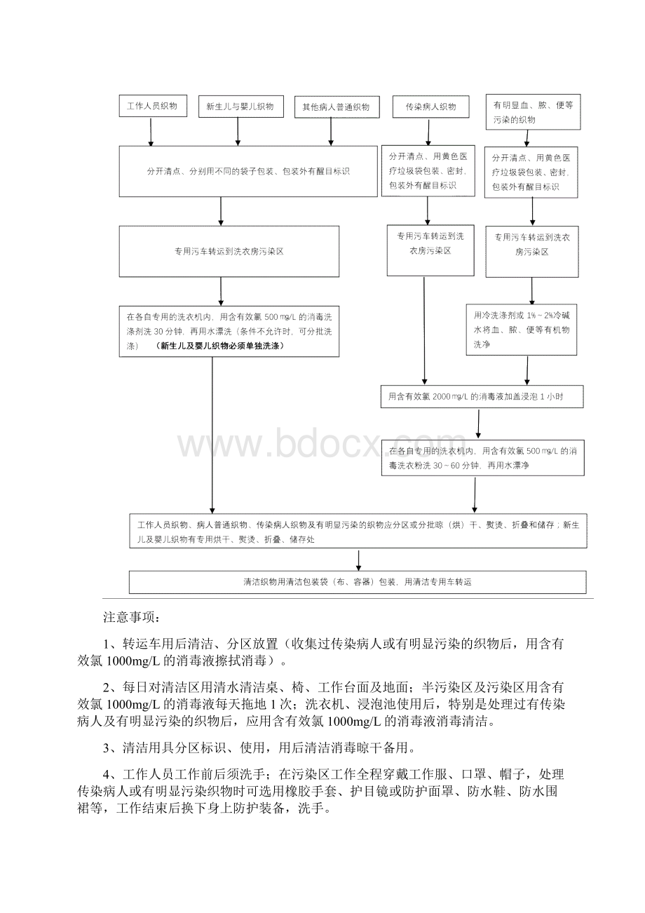 洗衣房及医疗垃圾培训资料Word格式.docx_第3页