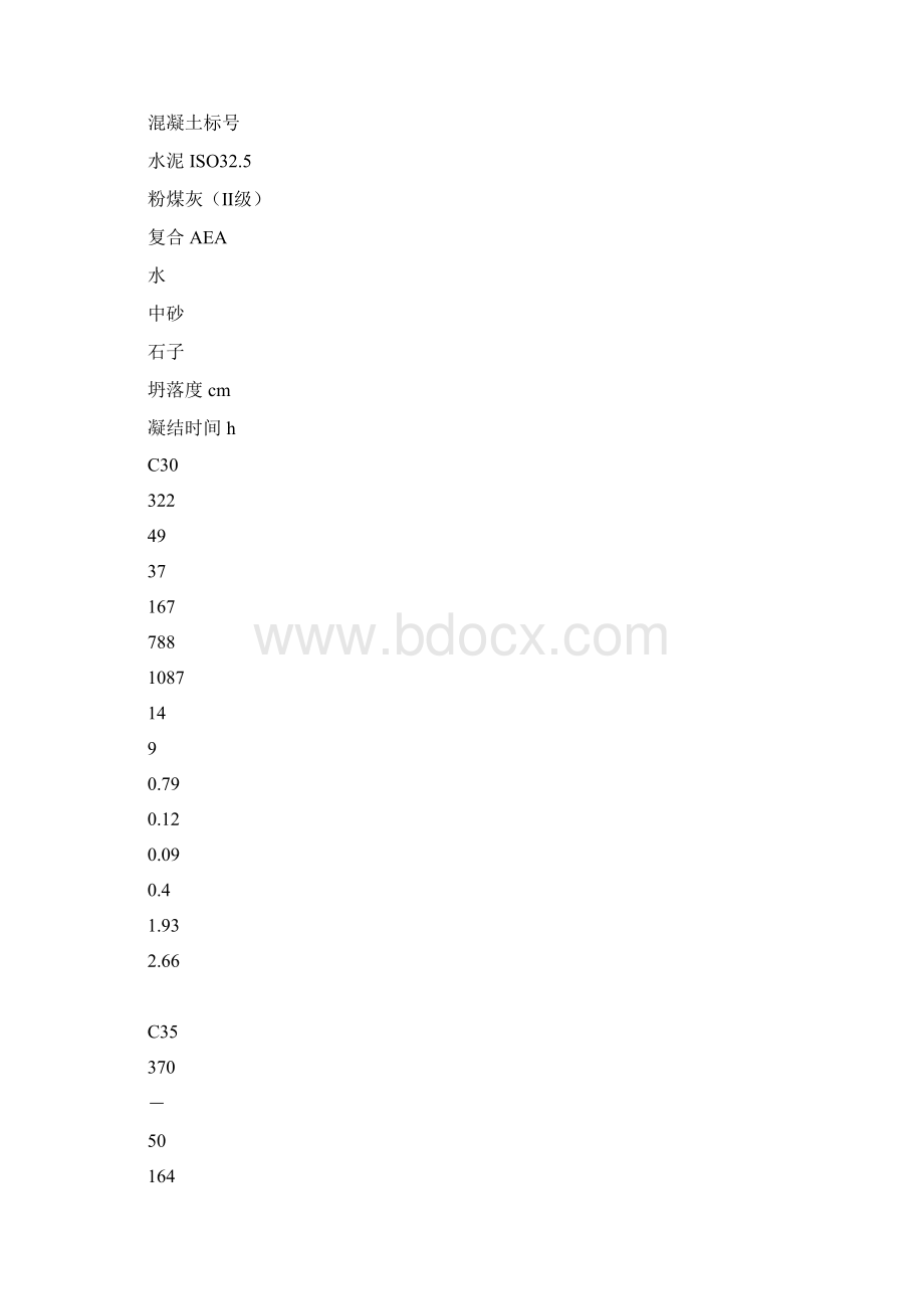 青岛银都景园5#楼地下室工程结构自防水及超长混凝土结构无缝施工技术要求及施工方案.docx_第2页