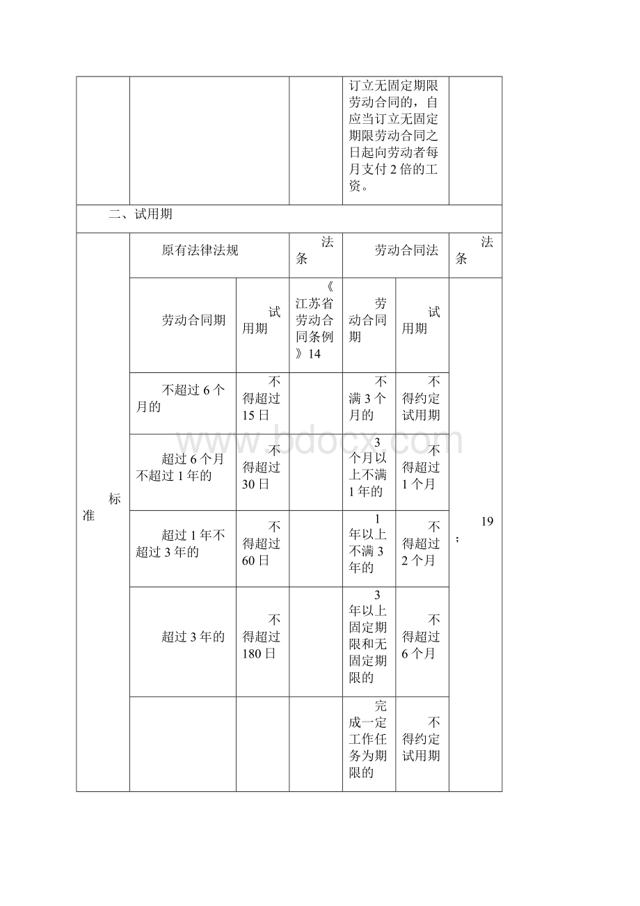 新旧劳动法对照表.docx_第2页