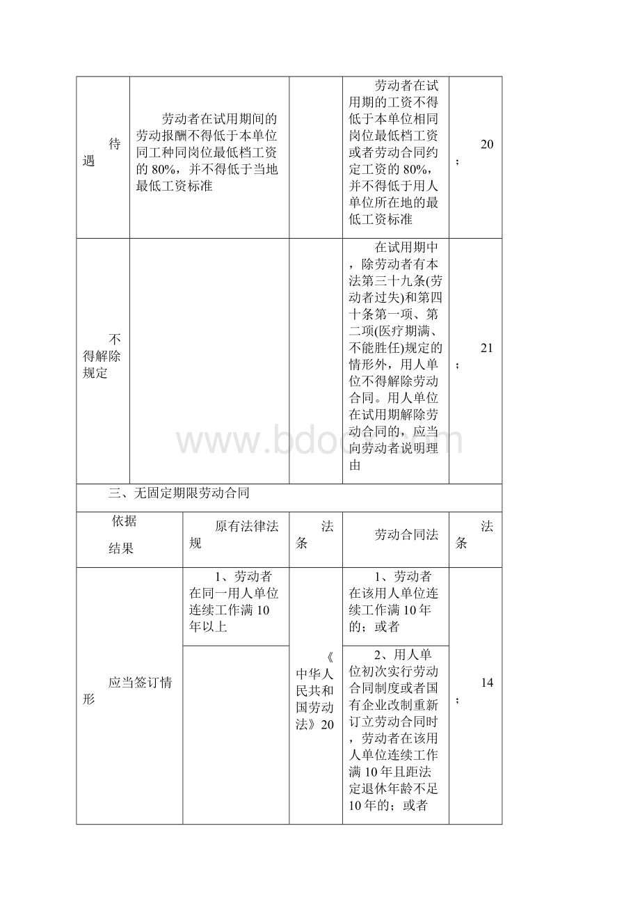 新旧劳动法对照表.docx_第3页