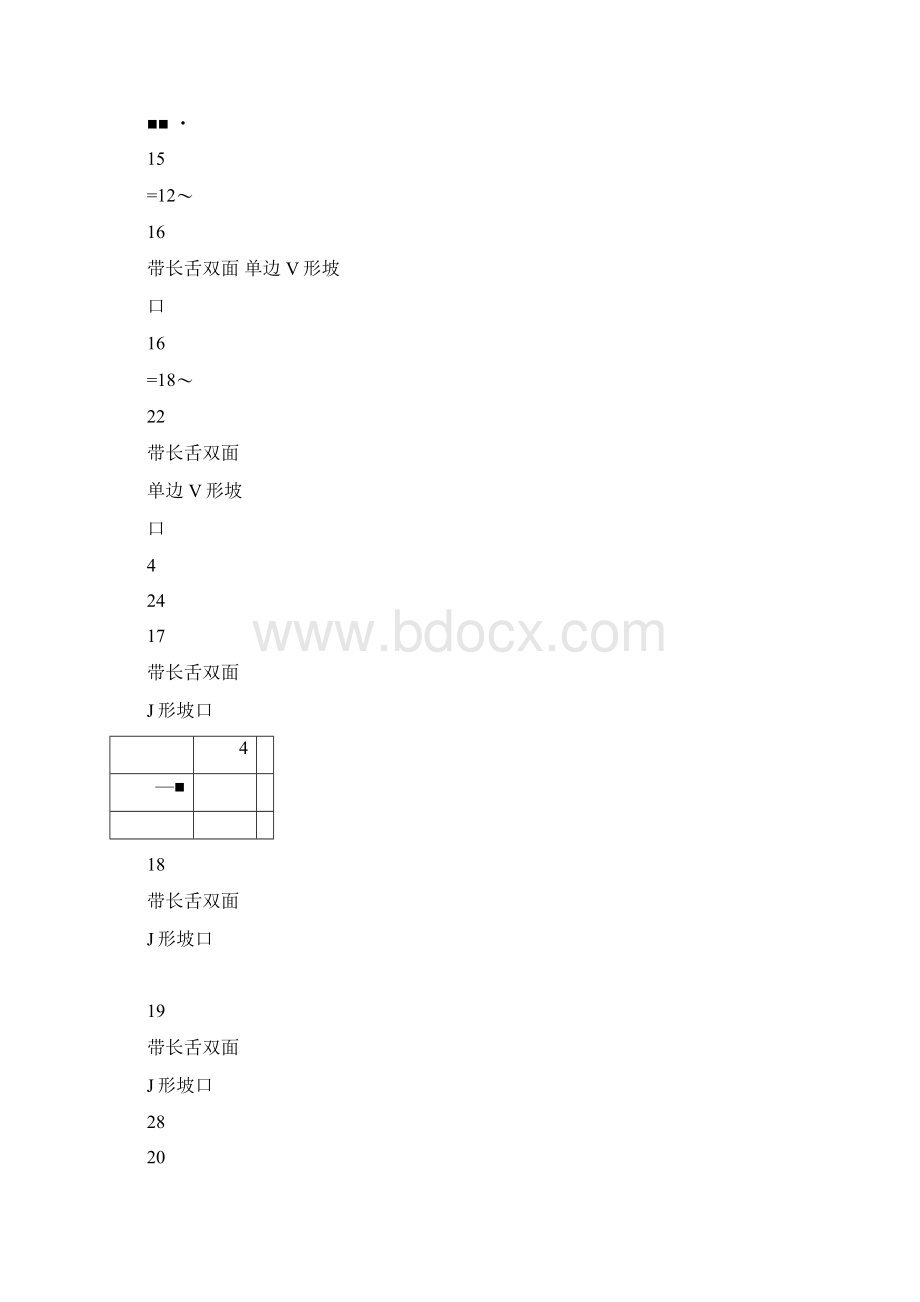 焊缝坡口的基本形式和尺寸标准.docx_第3页