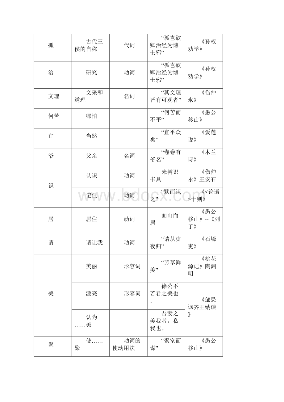 七至九年级语文文言实词总汇.docx_第2页