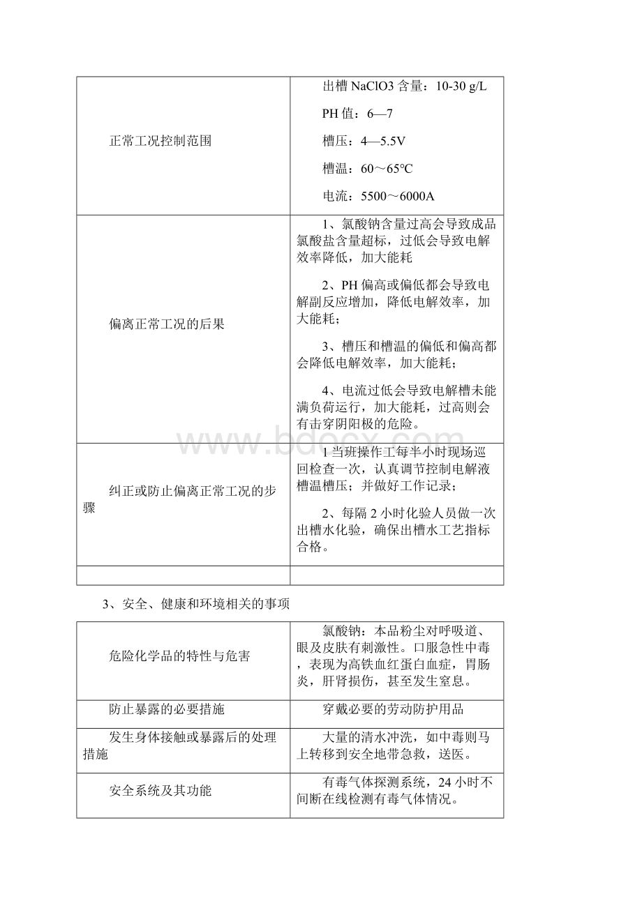 高氯酸钾生产工艺岗位操作规程Word文档格式.docx_第3页