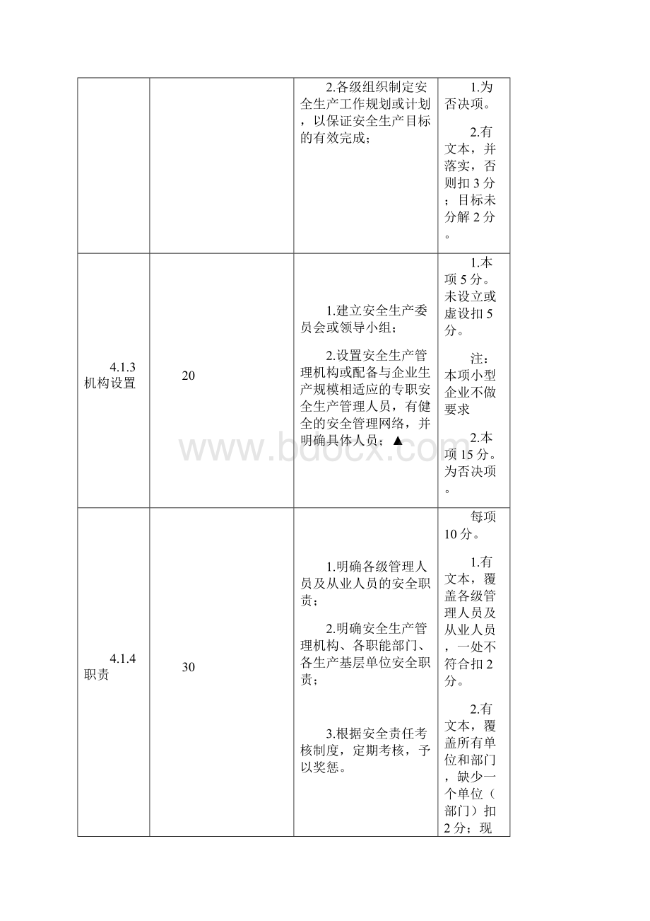 浙江省安全生产监督管理局.docx_第3页