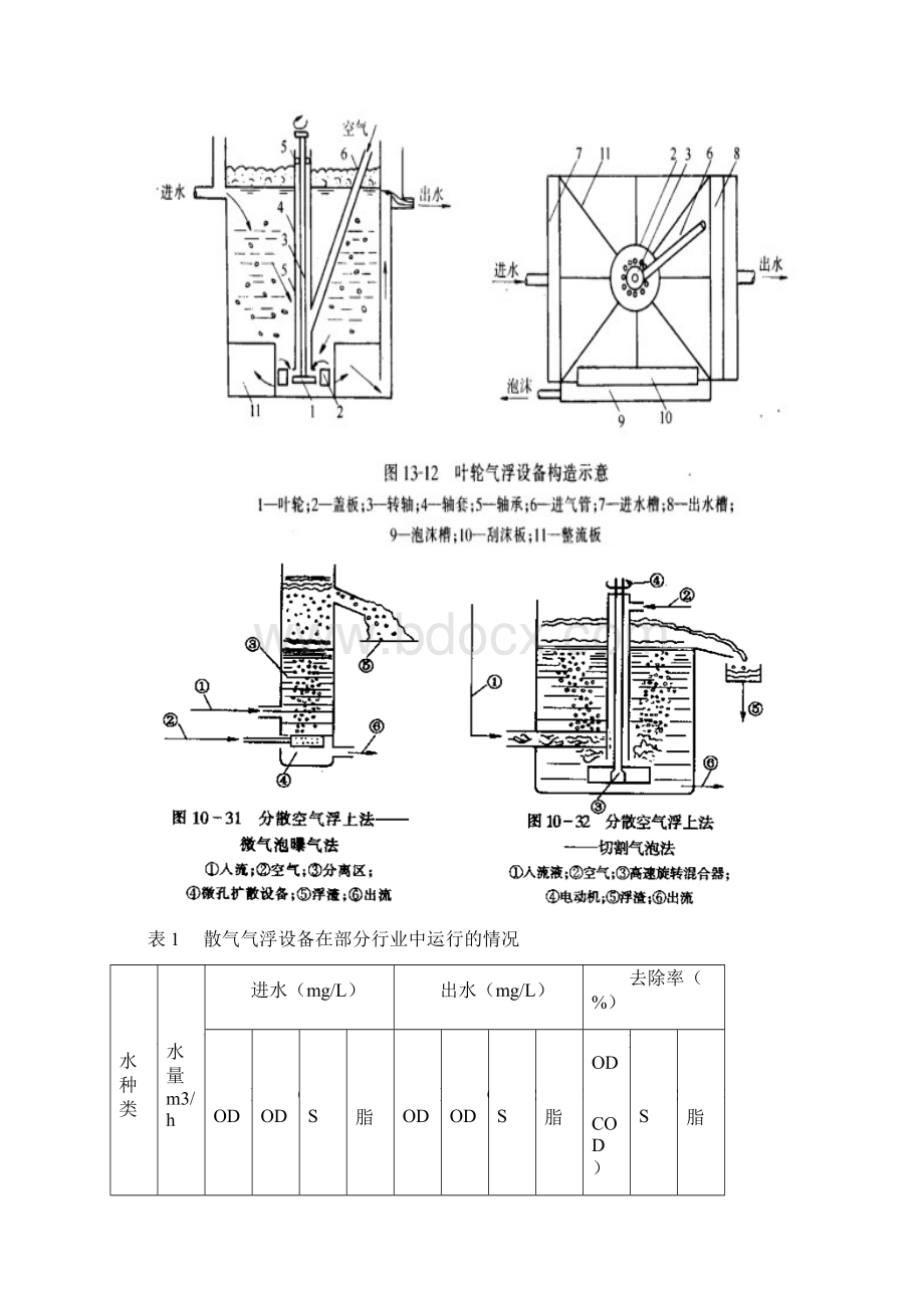 环境工程设备原理与应用 气浮设备.docx_第3页