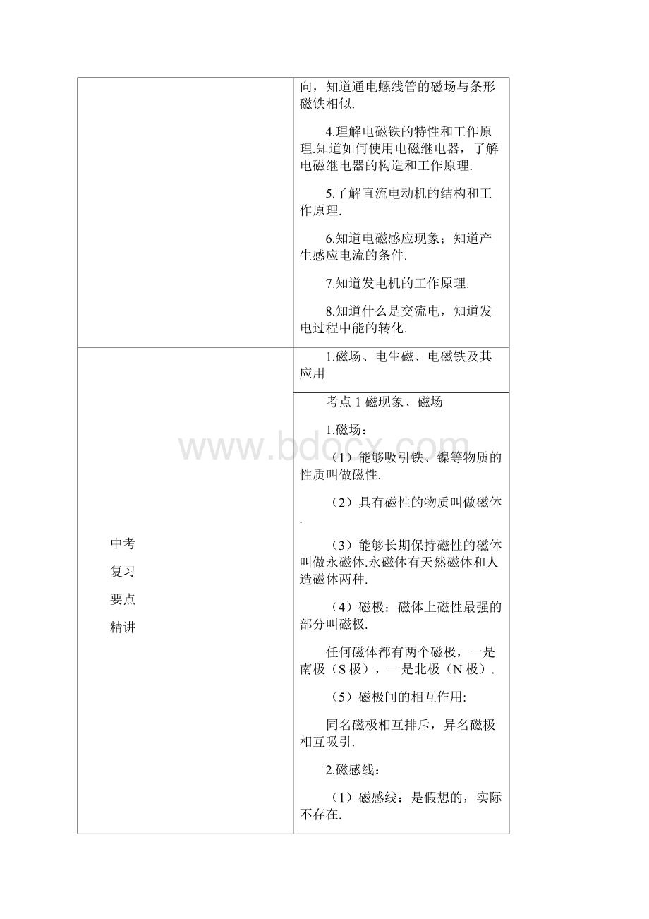 九年级下册物理专题复习专题五 电与磁导学案.docx_第2页