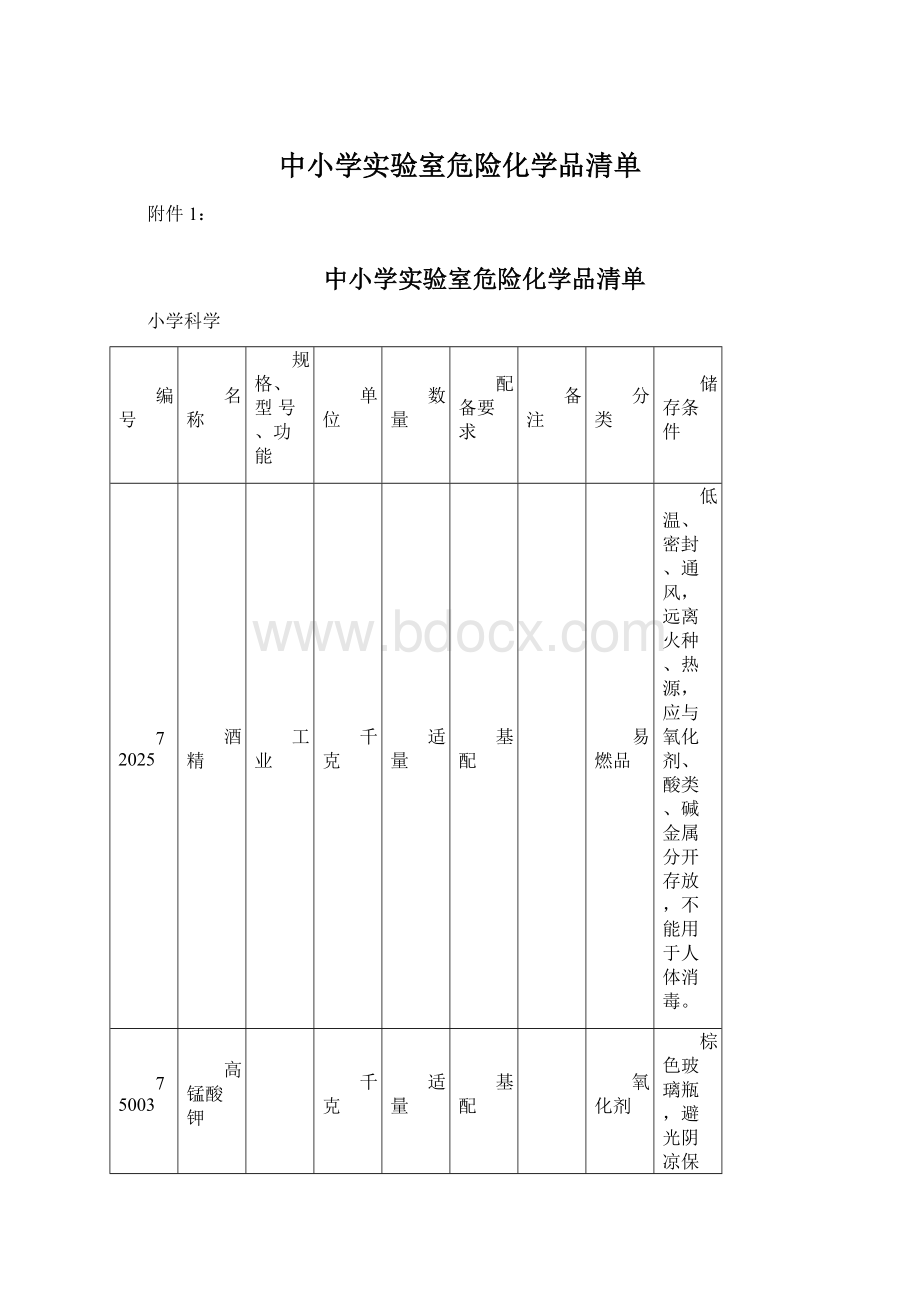 中小学实验室危险化学品清单文档格式.docx