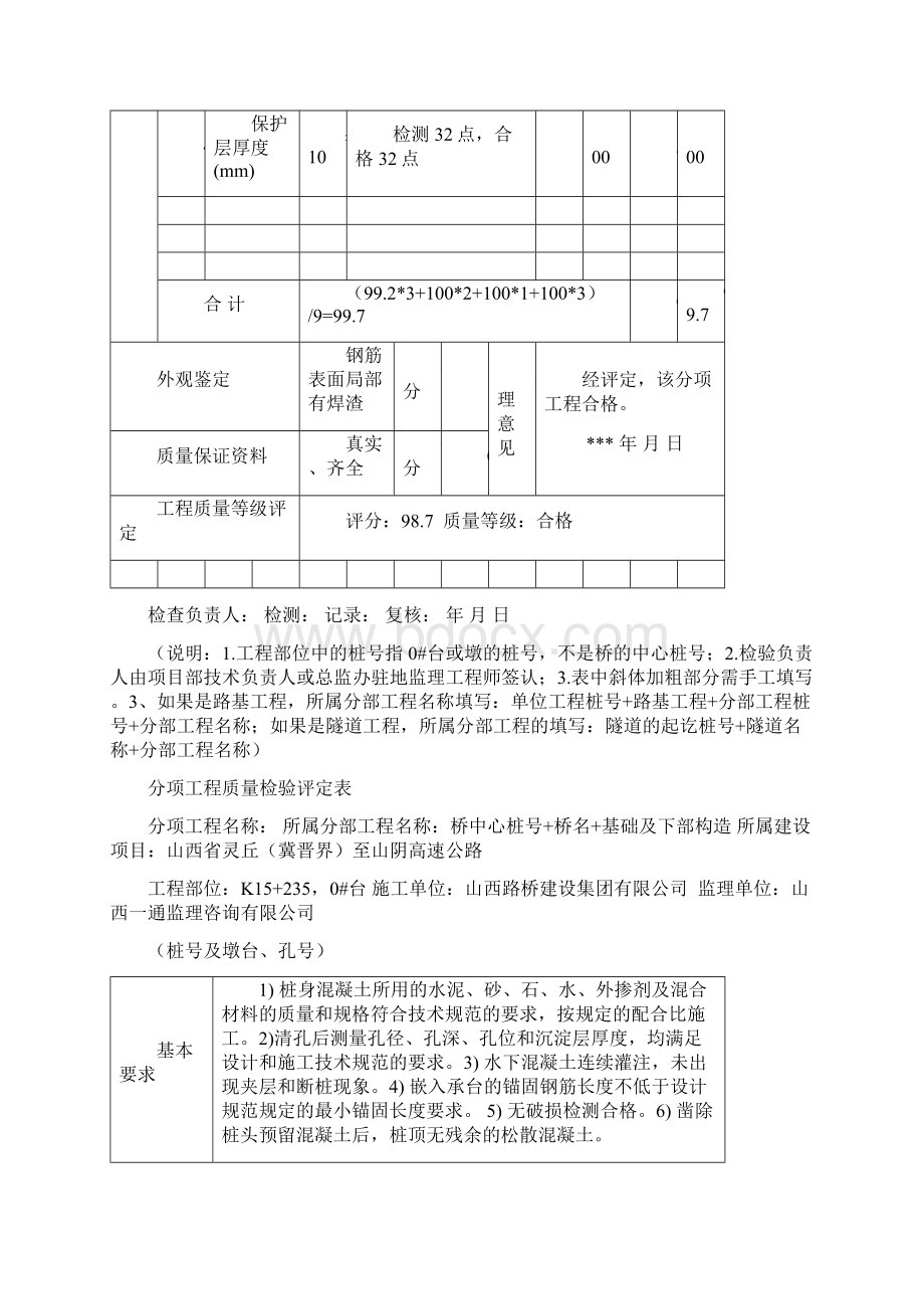 单位分部分项工程评定表文档格式.docx_第2页