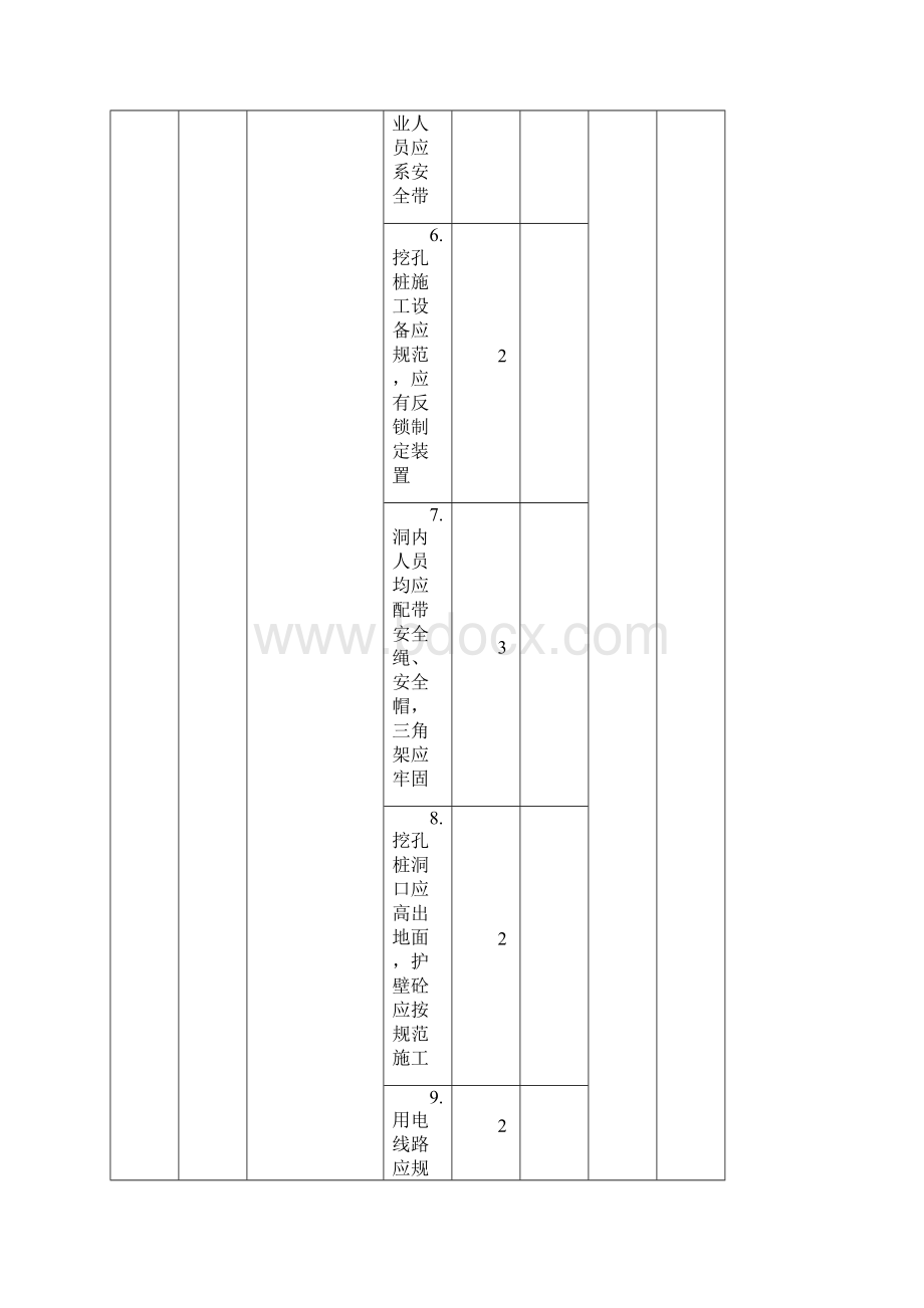 安全生产文明施工检查评分表总分100.docx_第3页