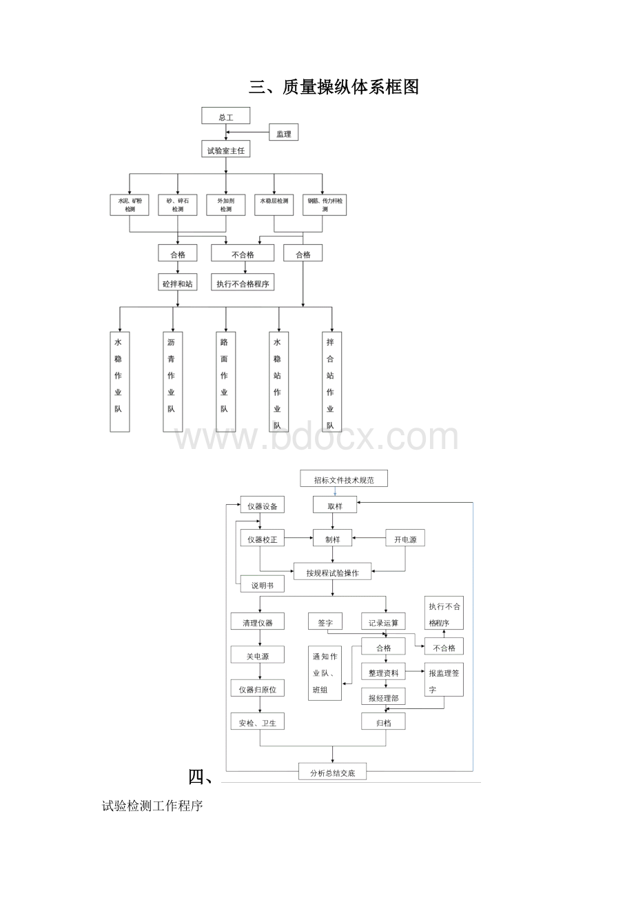 某高速公路工地试验室管理手册.docx_第3页