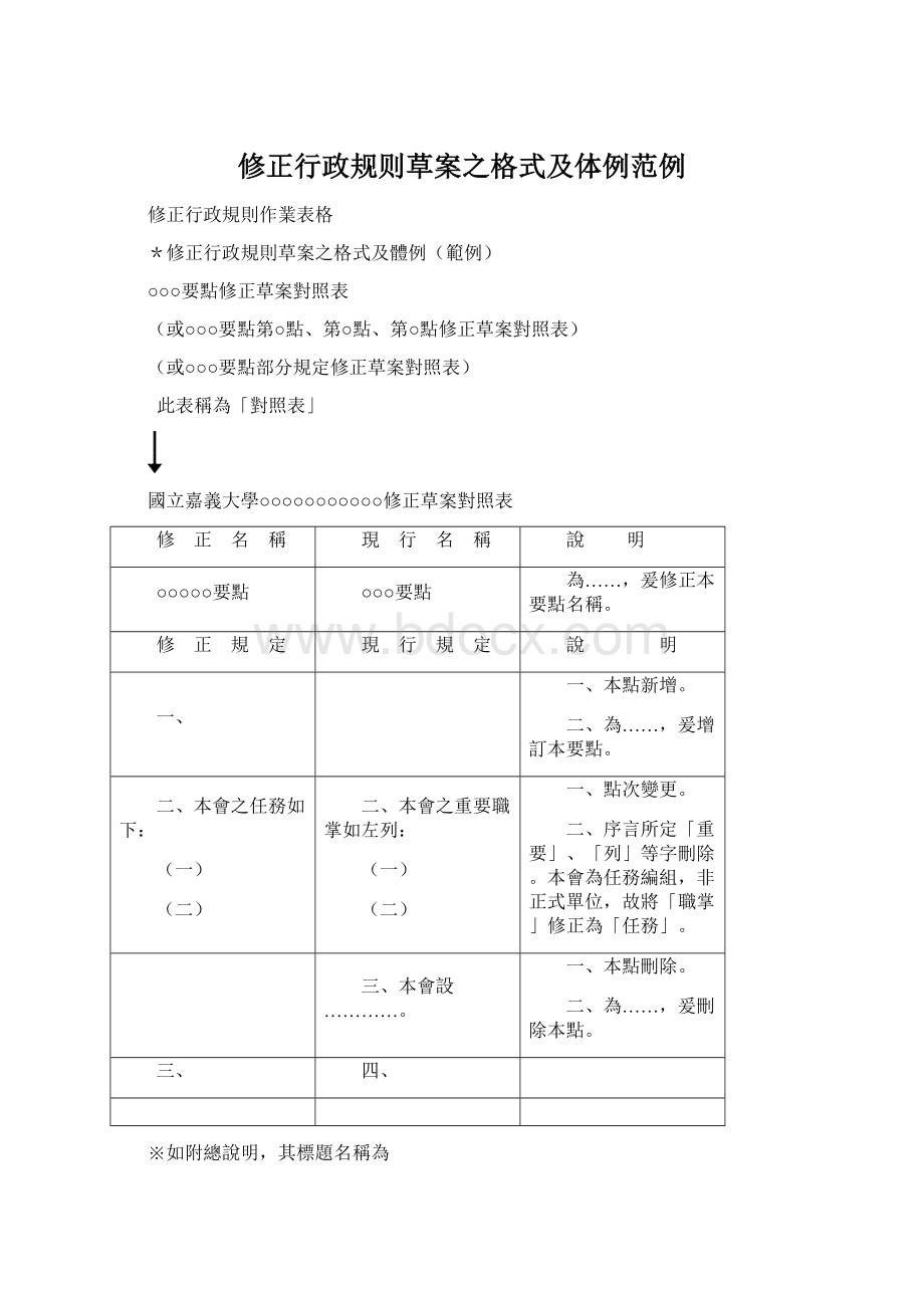 修正行政规则草案之格式及体例范例.docx_第1页