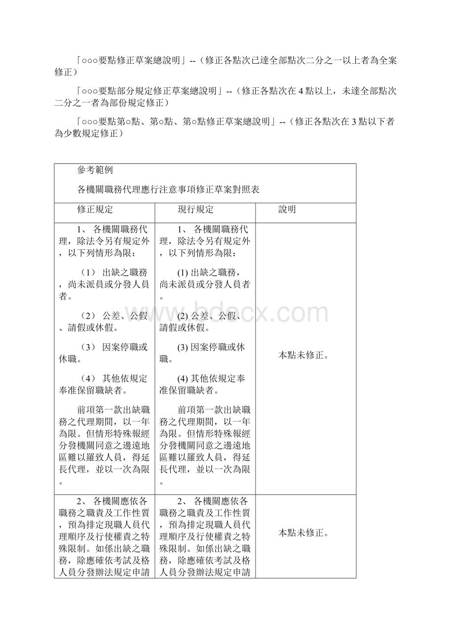 修正行政规则草案之格式及体例范例.docx_第2页