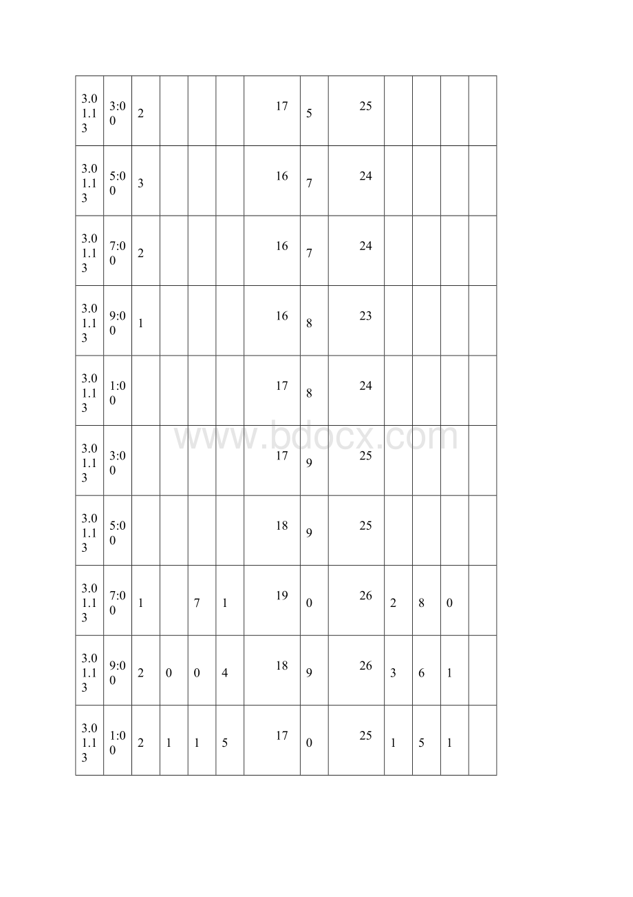 大体积混凝土测温记录表文档格式.docx_第2页