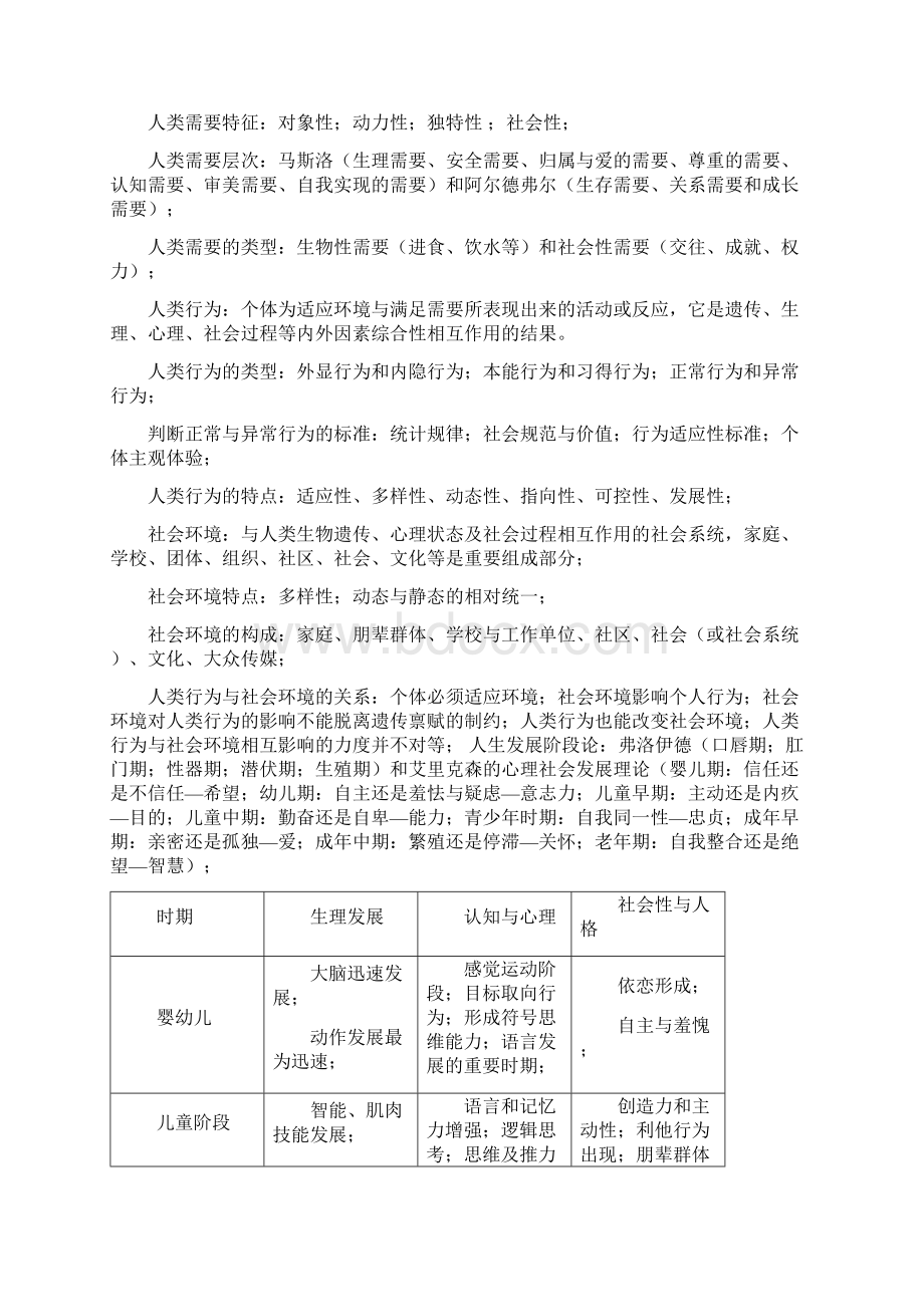 助理社会工作师综合能力考试要点Word下载.docx_第3页