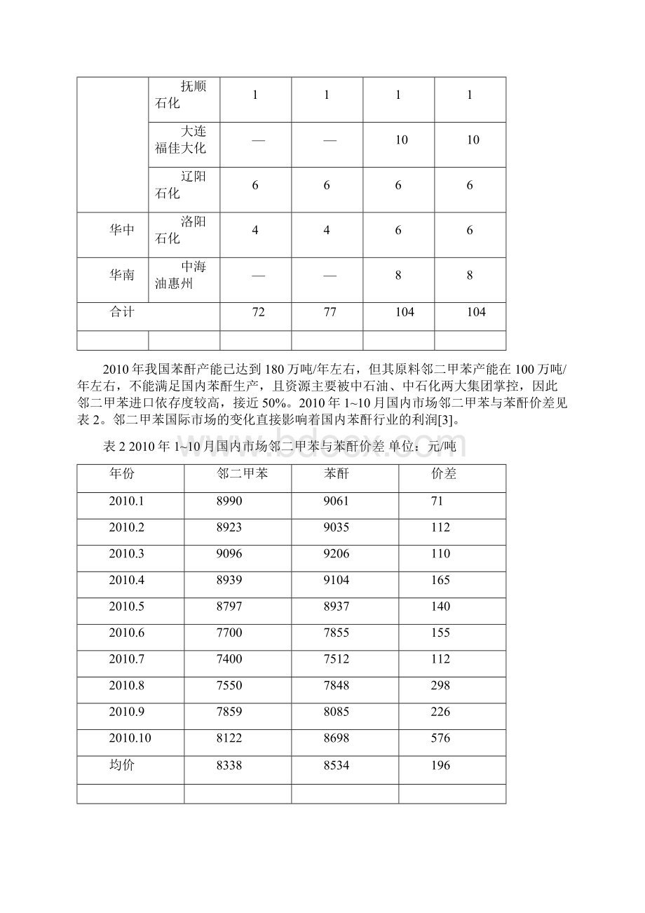 二甲苯产业链综述修改文档格式.docx_第3页