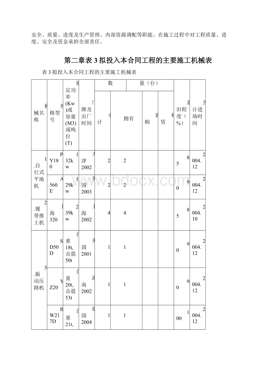 温州某大道施工组织设计方案.docx_第2页