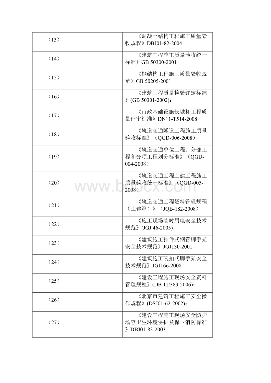 地铁区间施工组织设计.docx_第2页