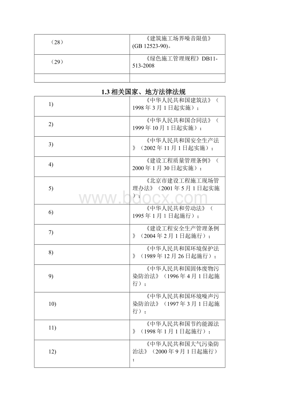 地铁区间施工组织设计.docx_第3页