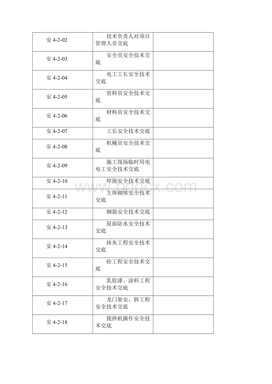 安4安全技术交底.docx_第2页