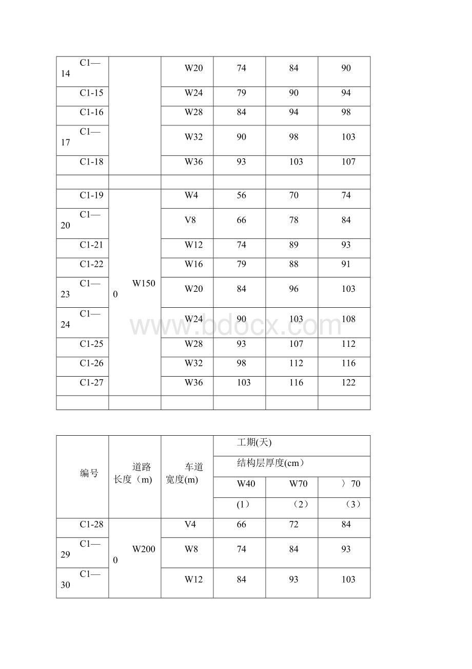 市政工程施工工期定额定稿.docx_第3页