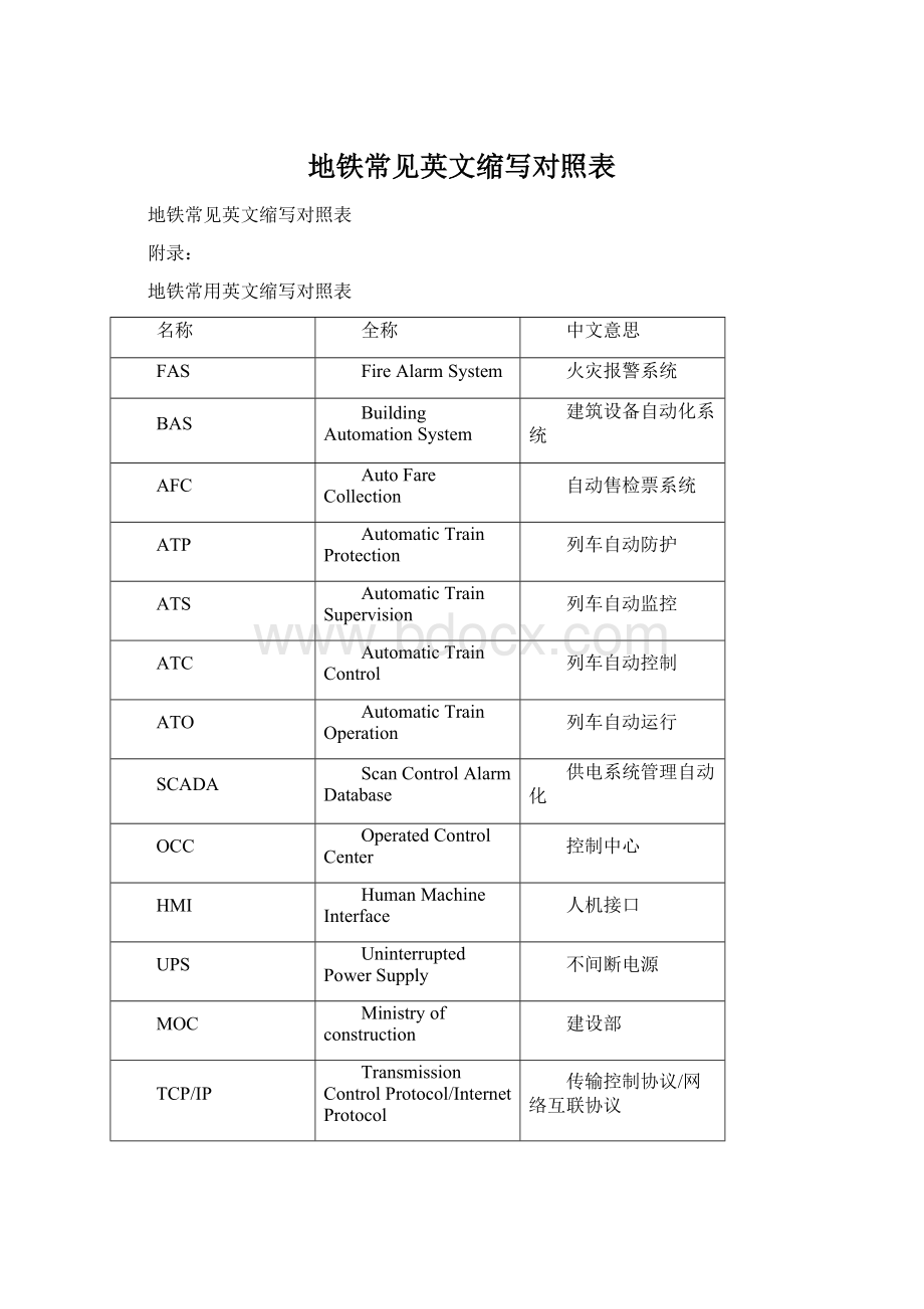 地铁常见英文缩写对照表文档格式.docx