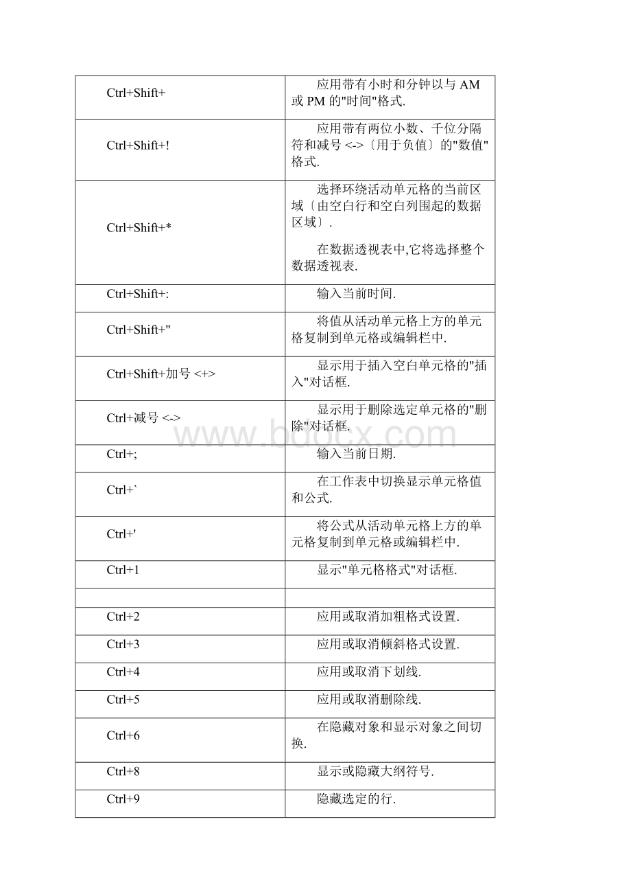 Excel快捷键汇总.docx_第2页