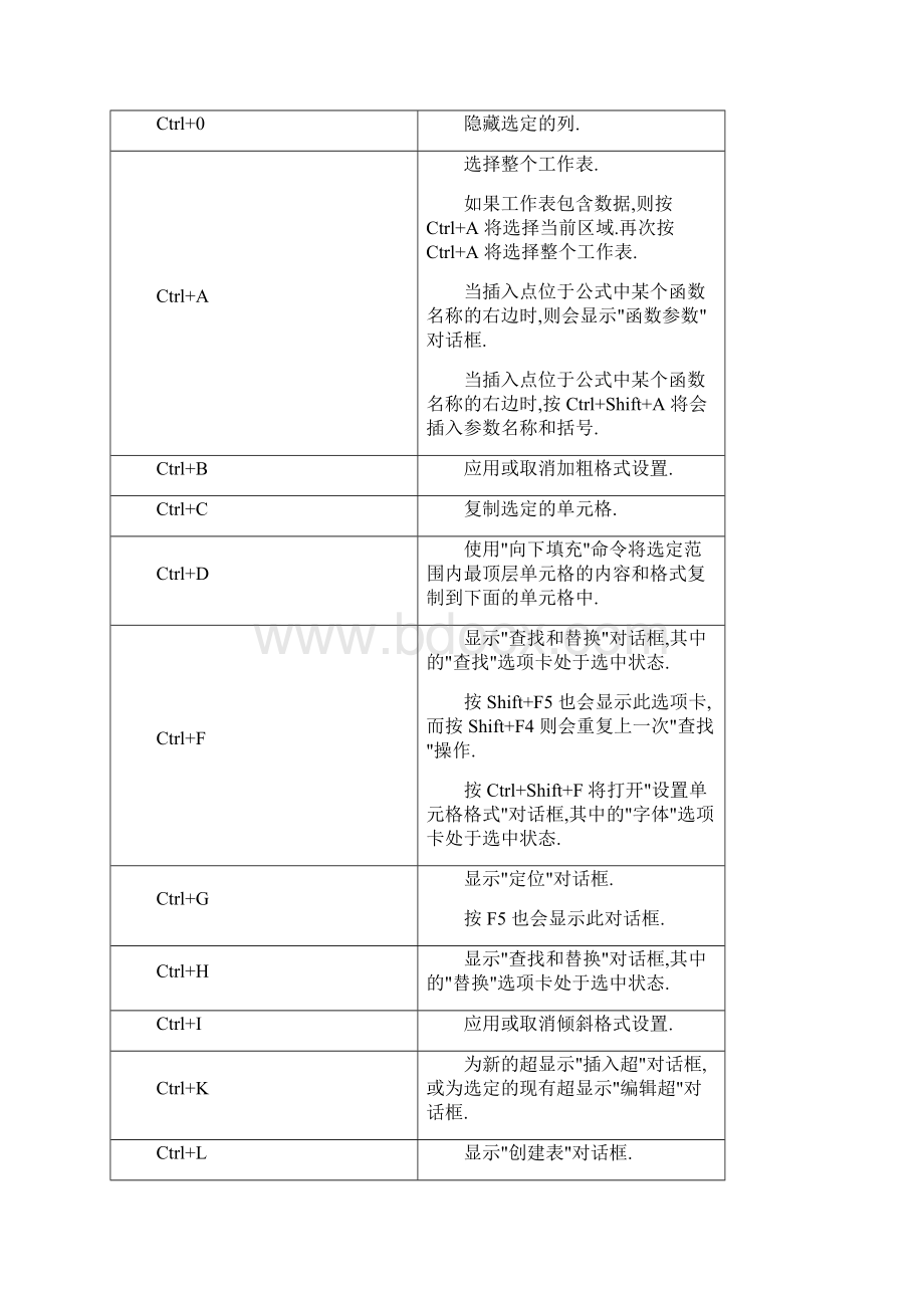 Excel快捷键汇总.docx_第3页