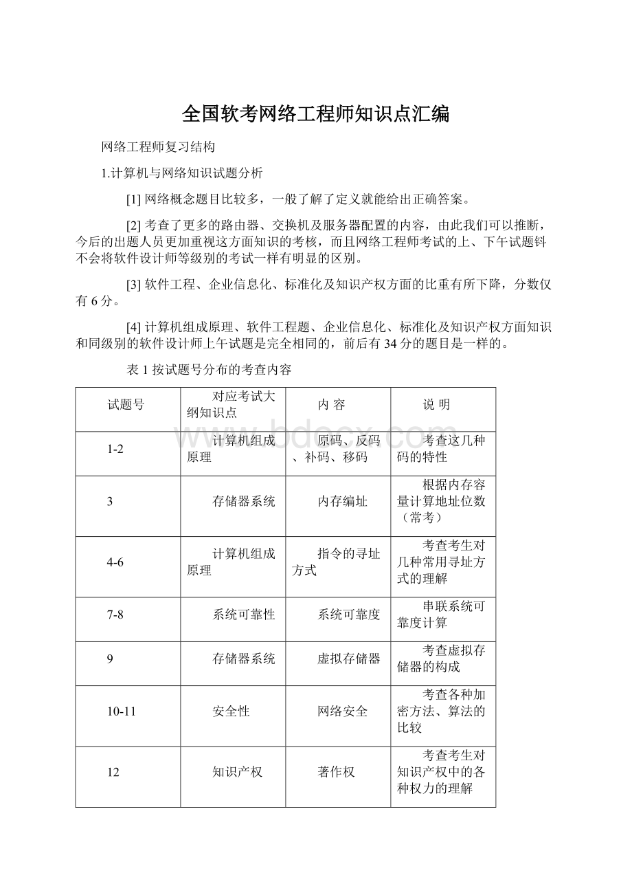 全国软考网络工程师知识点汇编Word格式文档下载.docx