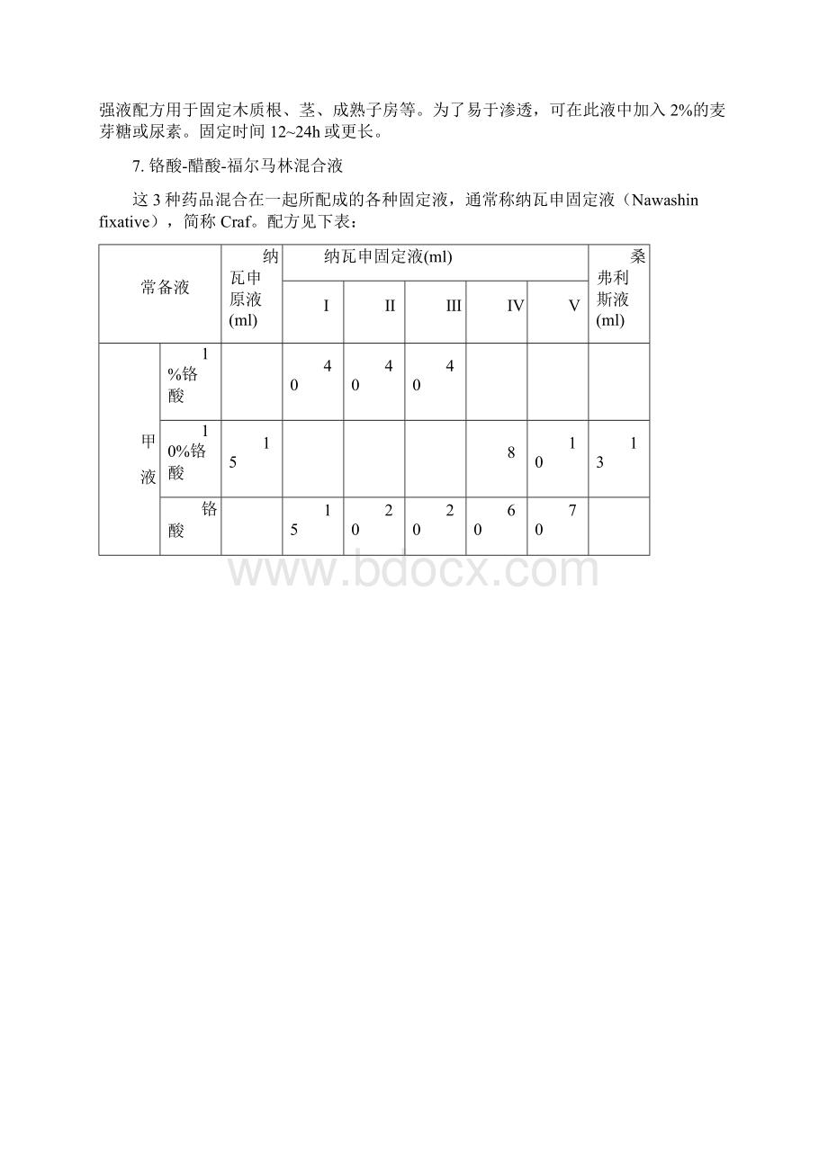 常用固定液的配制.docx_第2页