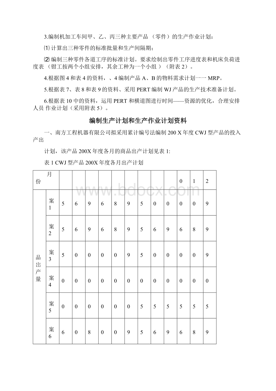 《生产运作管理》课程设计指导书.docx_第3页