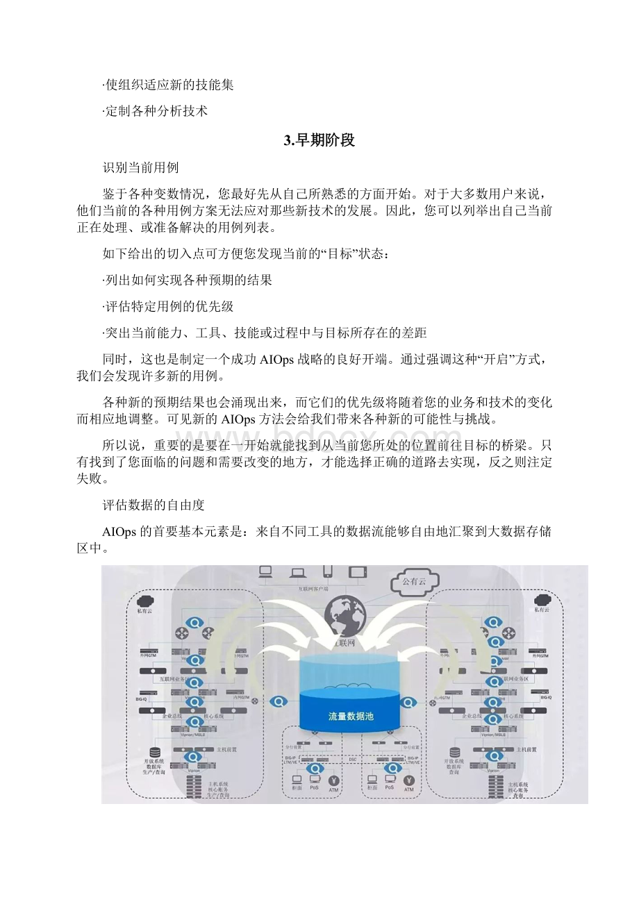 AIOps落地实施最佳实践.docx_第3页